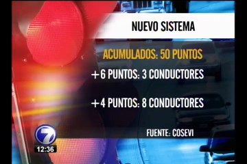 Once conductores han sido sancionados con nuevo sistema de puntos