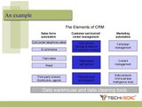 Customer Relationship Management(CRM) A Breif Guide by Techvedic