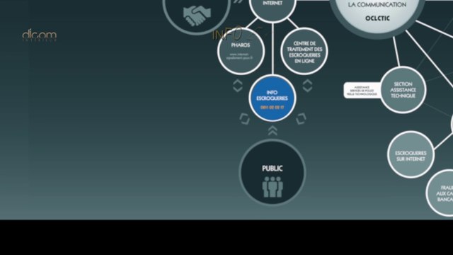 Info escroqueries : Pour signaler un mail ou site qui vous semble être une tentative d'escroquerie : 0811 02 02 17