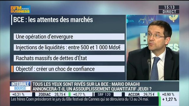 Les tendances sur les marchés: Yves Maillot – 20/01