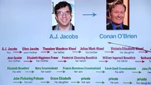 A.J. Jacobs Reveals Conan's Surprise Relatives  - CONAN on TBS