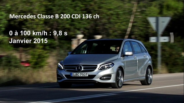 Vidéo : le 0 à 100 km/h à bord de la Mercedes Classe B 200 CDI 136 ch