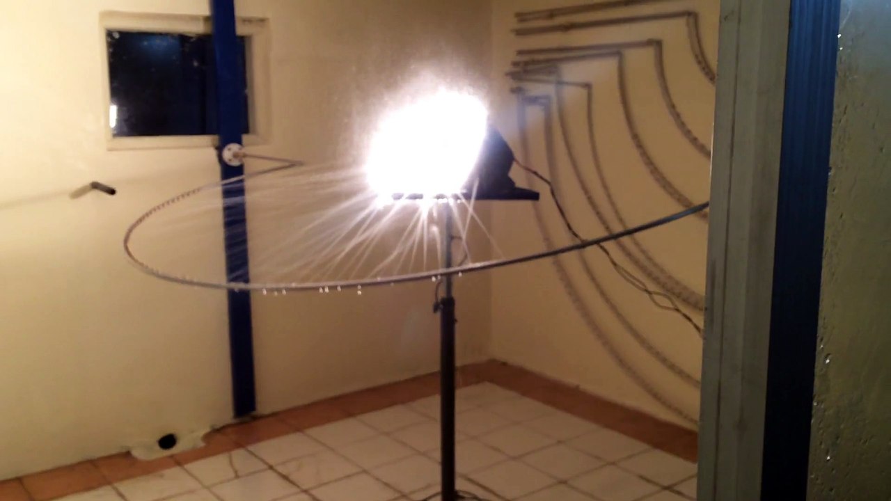 IP Testing