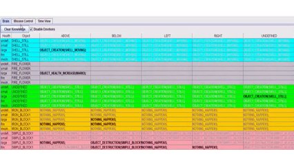 Des chercheurs ont créé une intelligence artificielle pour Mario