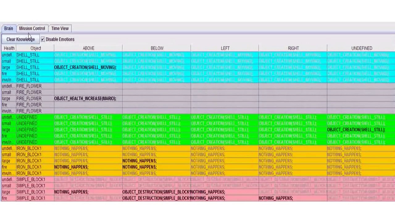 Des chercheurs ont créé une intelligence artificielle pour Mario