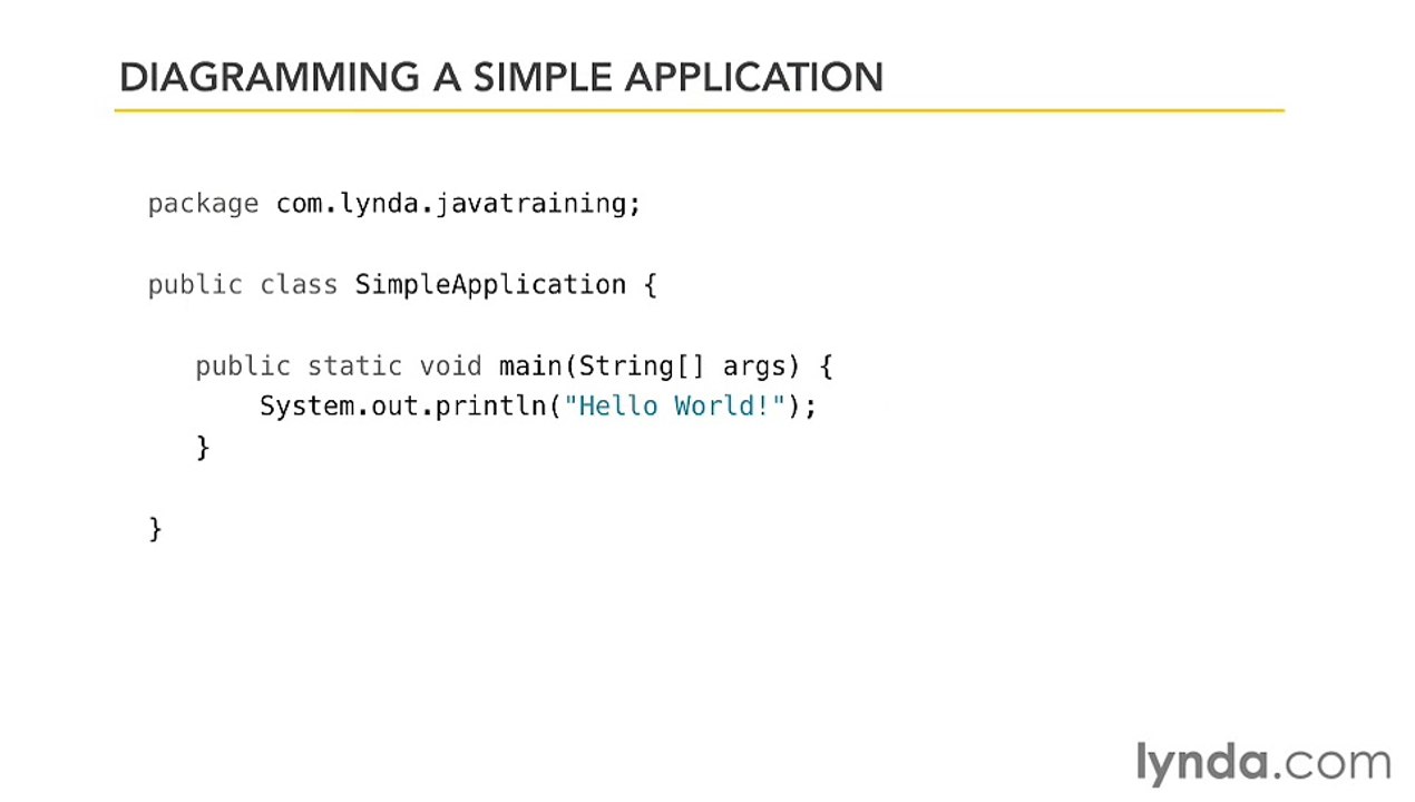 Java Essential Training 19
