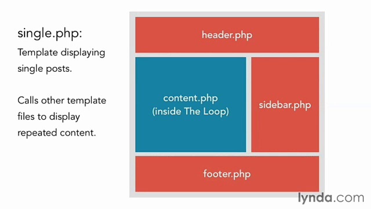 Building Theme from Scratch with underscore lecture 10 how