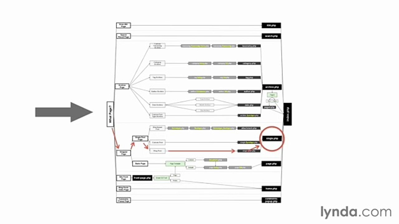 Building Theme from Scratch with underscore lecture 12 hierarchy_2