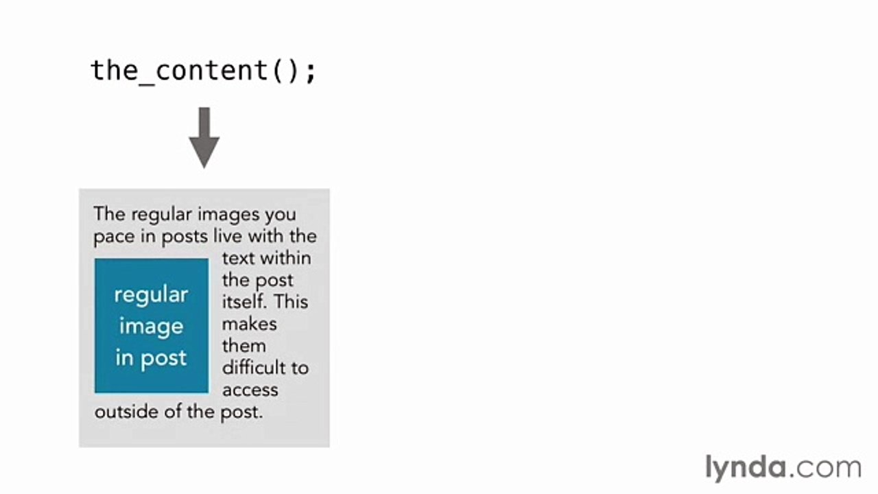Building Theme from Scratch with underscore lecture 54 featimgexplain