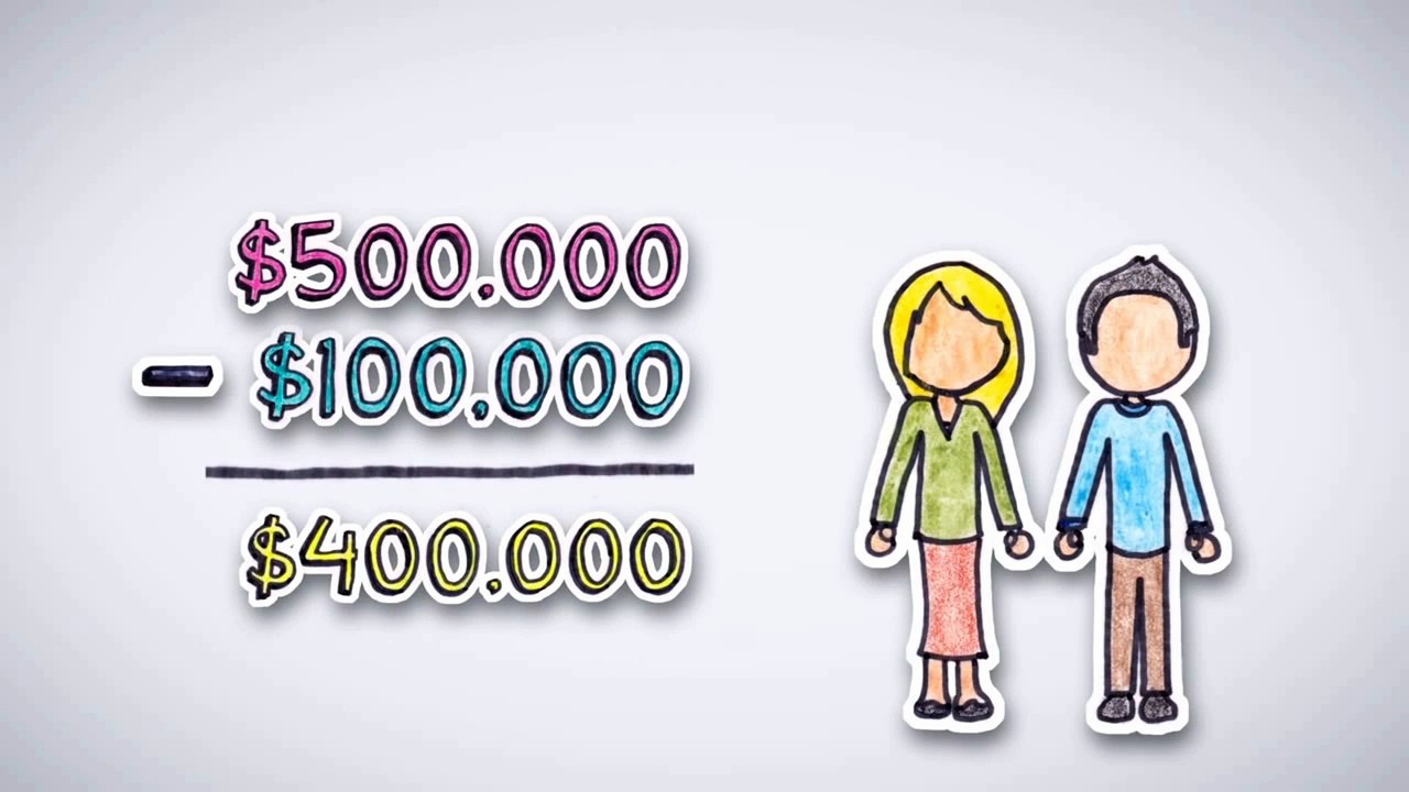 What is Mortgage