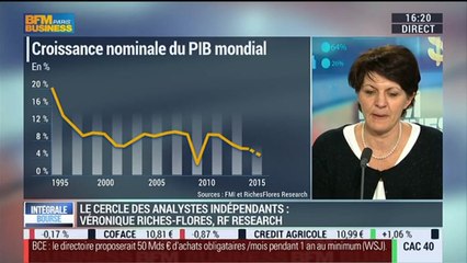 Marché mondial: quelles sont les perspectives de croissance pour 2015 ?: Véronique Riches-Flores - 21/01