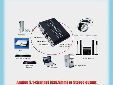Danibos 5.1 AC3 DTS Dolby Digital Gear Audio Sound Decoder HD Rush SPDIF PS3