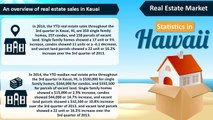 Real Estate Market Statistics in Hawaii