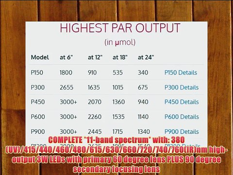 Advanced Platinum Series P900 900w 11-band LED Grow Light - DUAL VEG/FLOWER SPECTRUM