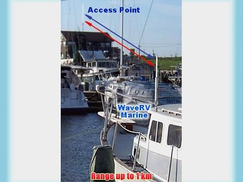 Wave RV Marine high power long range omni directional USB Wifi Antenna/adapter Range up to