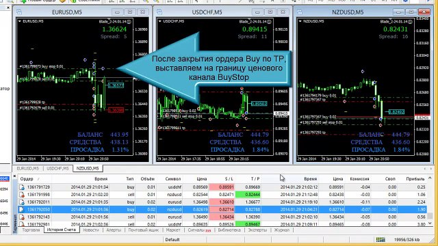 Советник Blade Pro. Торговля на реальном счете.