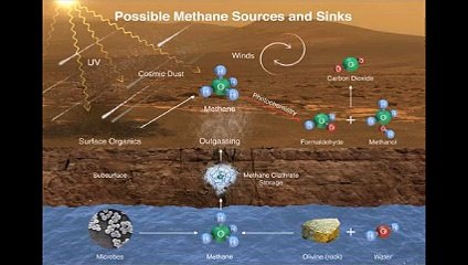 Méthane détecté par Curiosity : preuve d’une vie sur Mars ?