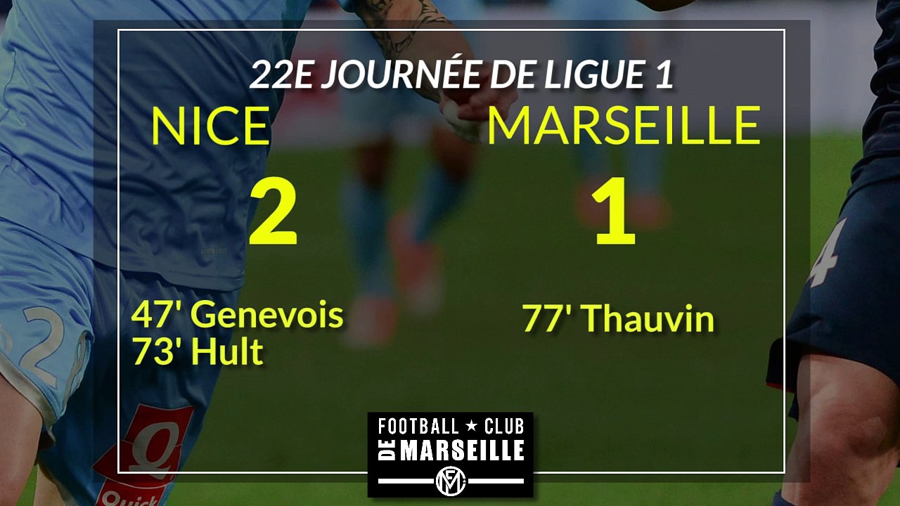 #OGCNOM (2-1): Les stats' du match