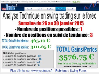Swing Trading sur le Forex