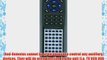 PANASONIC Replacement Remote Control for N2QAYB000643 SCHC55