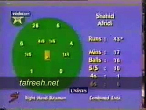 Shahid-Afridi-Fastest-Century -103-runs-off-37-balls-in-ODI-in-1996