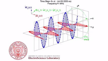 Right Hand Circular Polarization (RHCP) Animation
