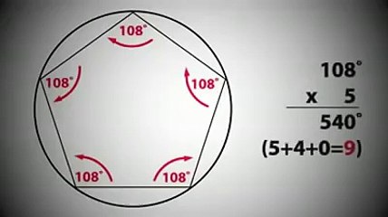 Why Are There 360 Degrees In A Circle?