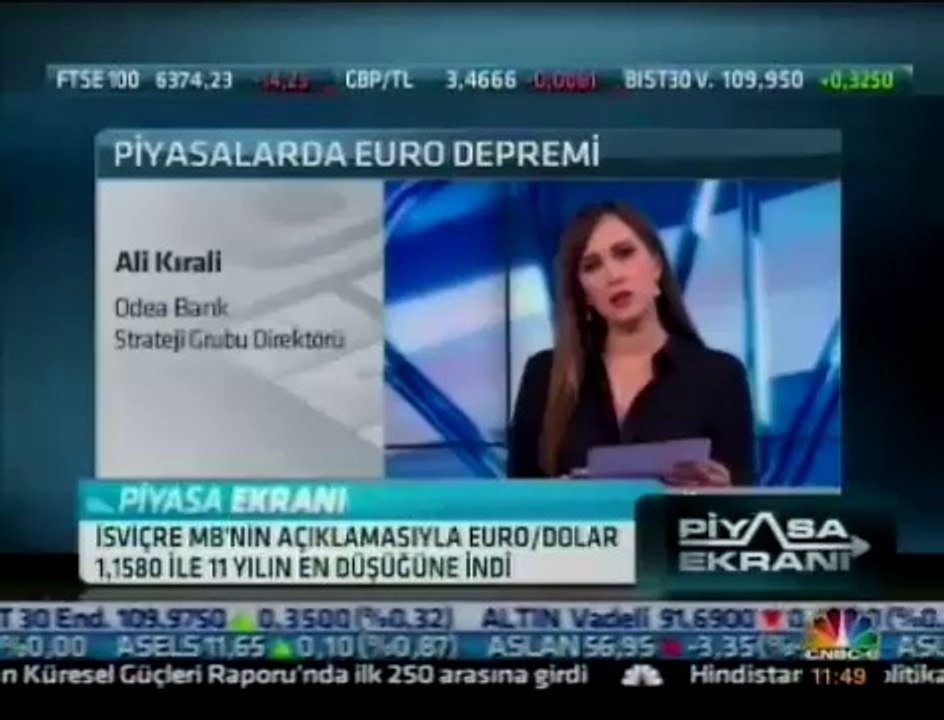 Odeabank Ekonomik Araştırmalar ve Stratejik Planlama Direktörü Ali Kırali CNBCE Piyasa Yorumu 15.1.2015