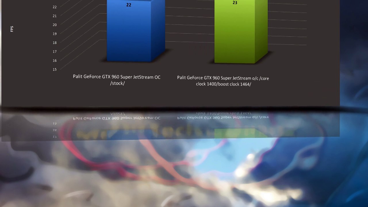 Palit GeForce GTX 960 Super JetStream [stock vs o/c] OVERCLOCK BENCHMARKS 1440p 1080p / TEMP NOISE