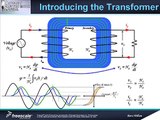 Part 4-4- Magnetic Fields Introduction