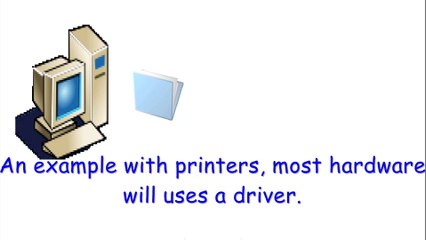 What are computer drivers and why are they used.