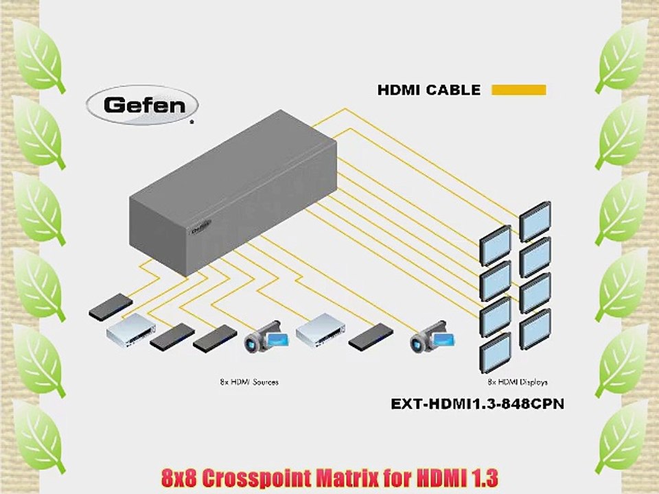 8x8 Crosspoint Matrix for HDMI 1.3