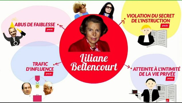Le Zoom de La Rédaction : retour sur la saga Bettencourt