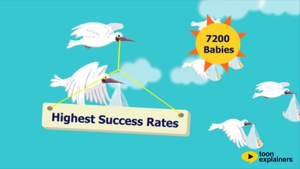 Animated Promotional Video for EasySurrogacy