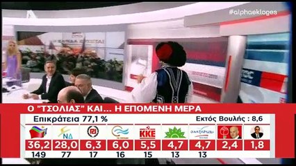 Ο τσολιάς της Ελληνοφρένειας έκανε "ντου" στη Στάη με μπλουζάκι Τσε Γκεβάρα