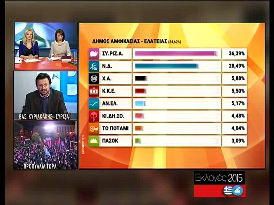 ΔΗΛΩΣΕΙΣ ΒΟΥΛΕΥΤΩΝ ΦΘΙΩΤΙΔΑΣ