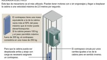 Tipos de Ascensores y sus principios básicos de funcionamiento