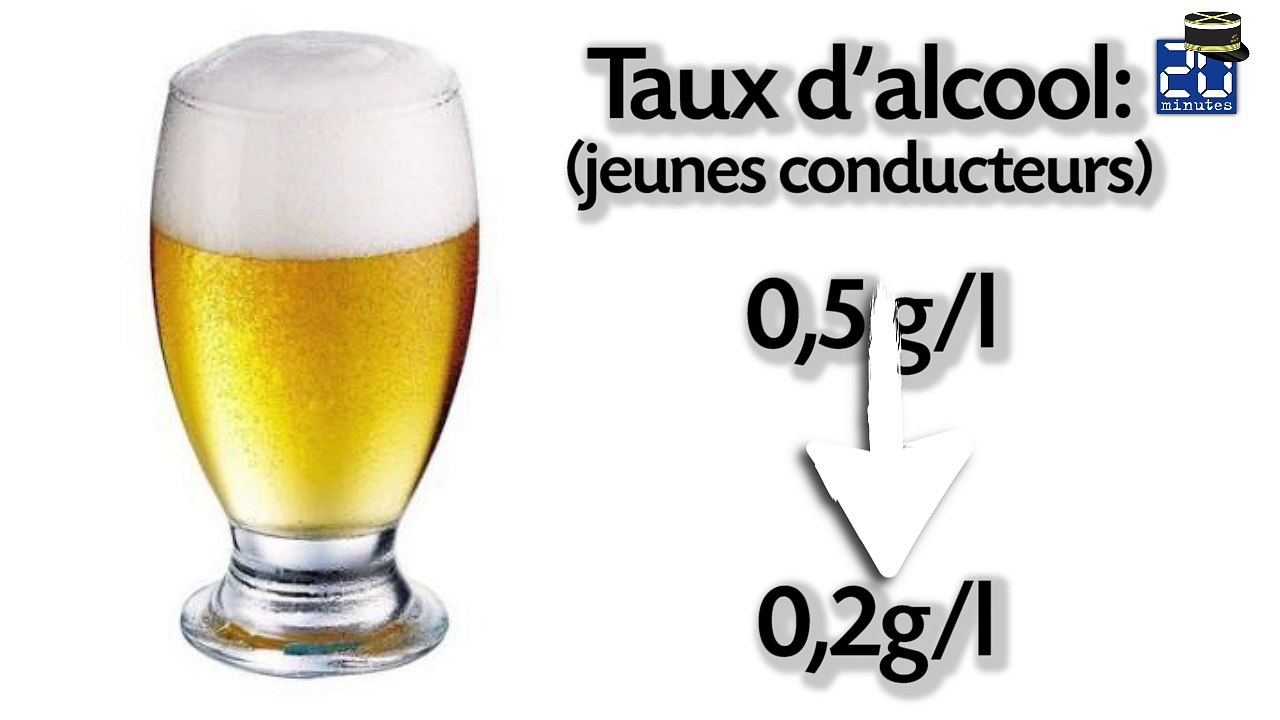 Sécurité routière: Les 3 nouvelles mesures phares