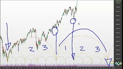 Next trades in the S&P 500 and EURUSD