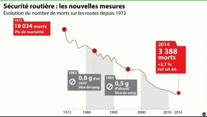 L'édito éco : "Le désintérêt des politiques pour la sécurité routière"