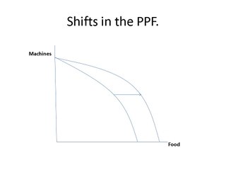 Production Possibilities Model