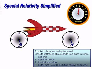 Special Relativity Simplified