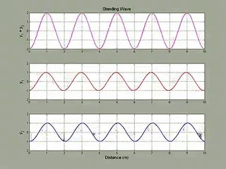 Standing Wave Demo 1