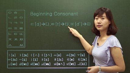 How to read Korean - step 5