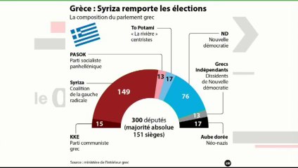 L'édito politique : "Le FN est-il soluble dans la victoire de Syriza ?"