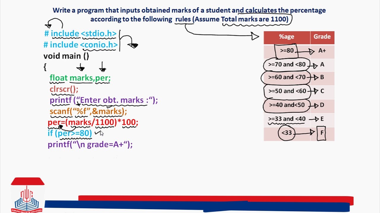 Write a program that inputs obtained marks of a student and calculate the percentage according to the following rules (Assume total marks are 1100).
