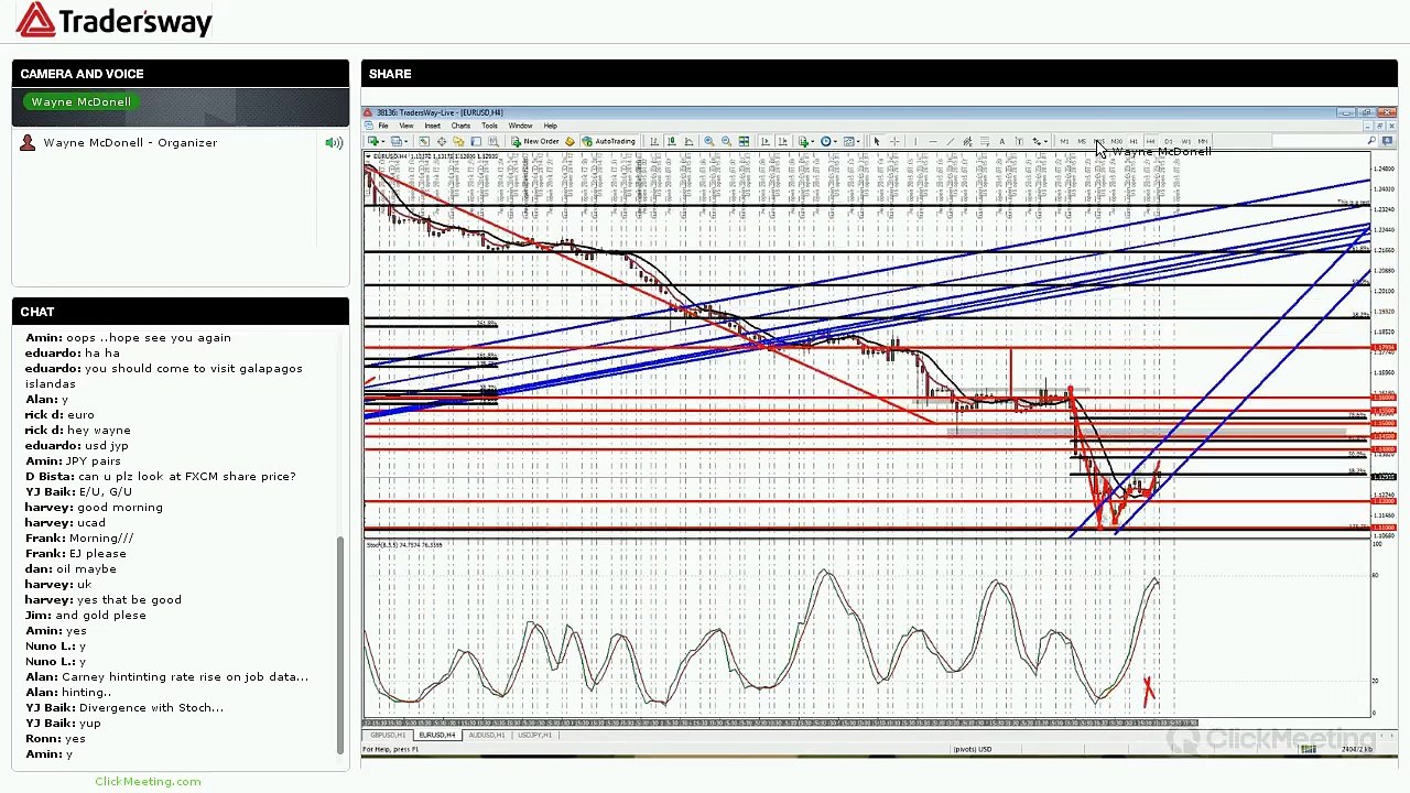 Forex Trading Strategy Session - 1-2-3 and MACD