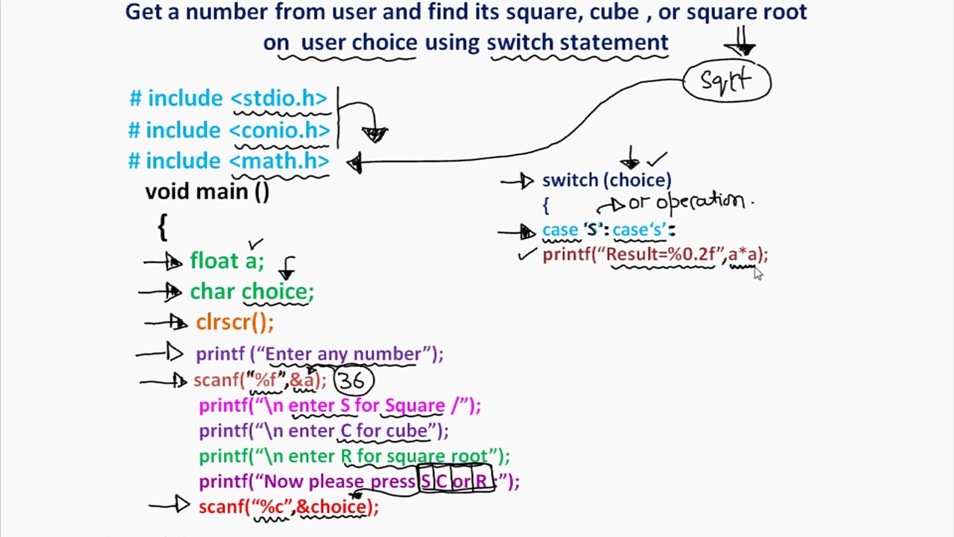 Get a number from user and find its square, cube, and its square root on  user choice using switch statement. - video Dailymotion