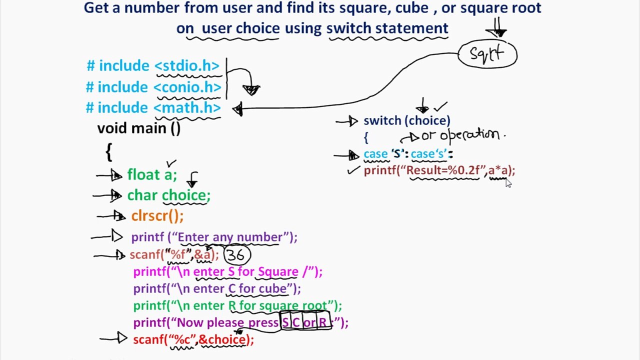 Get a number from user and find its square, cube, and its square root on user choice using switch statement.
