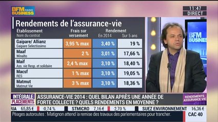Assurance-vie: A quoi s'attendre en 2015 ?: Laurence Delain et Jean-François Filliatre – 28/01